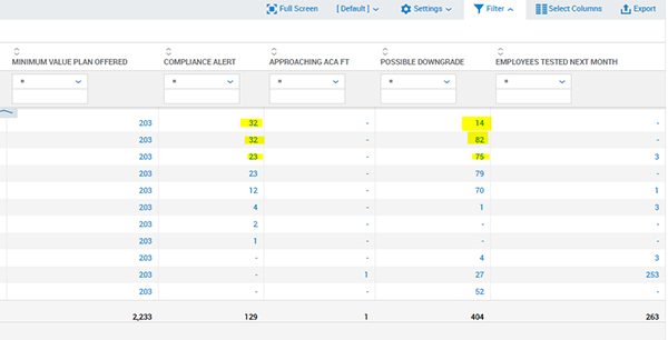 Compliance alert and possible downgrade