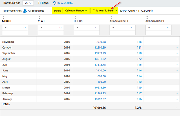 ACA Data Summary report